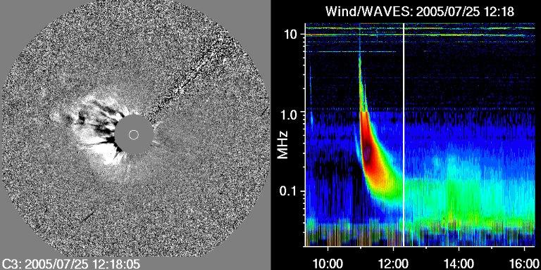 Coronal Mass Ejections (CME): Radio Quiet Variety