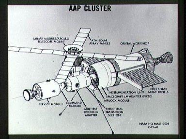 Apollo Applications Program Cluster