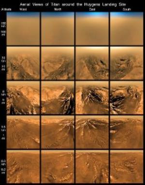Views of Titan from Different Altitudes